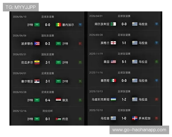 世界杯沙特VS乌拉圭比赛进球数预测及比赛走势全面解析